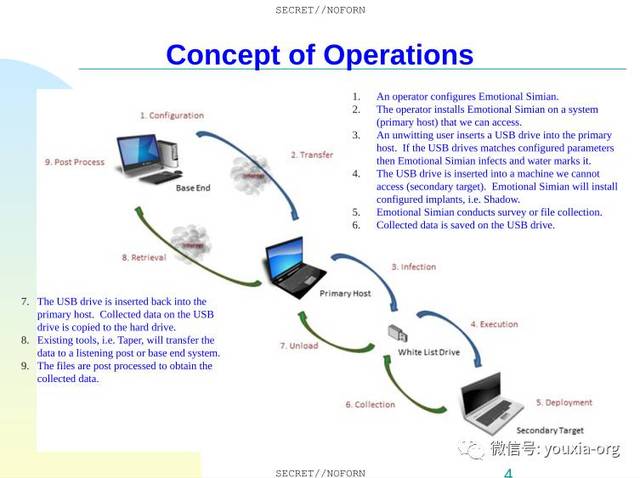 CIA利用“野蛮袋鼠”渗透隔离网络