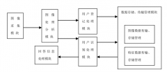 信息安全技术   虹膜识别系统技术要求