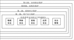 信息安全技术 信息系统安全等级保护体系框架